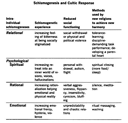 Schizmogenesis.jpg