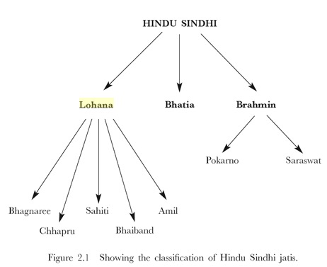 sindhi-castes.jpg
