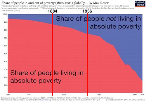 poverty1936.jpg