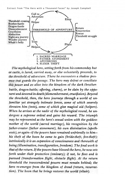 Hero's journey.jpg