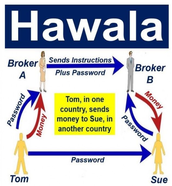 hawala-example.jpg