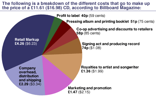 CD_costs.gif