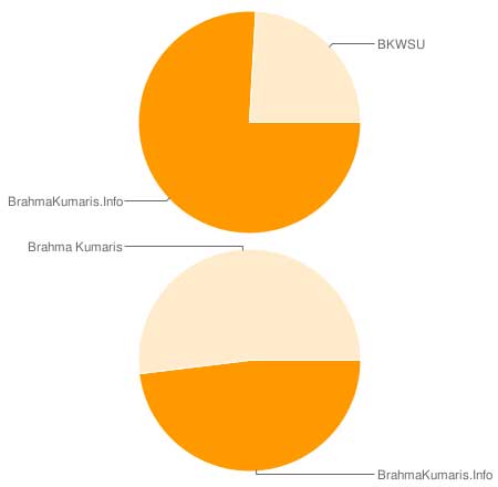 BKWSO-UN-chart.jpg
