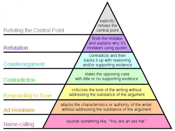 Hierarchy_of_Disagreement.jpg