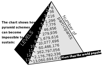 Pyramid_scheme.svg.png